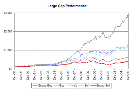 Large-cap-backtest