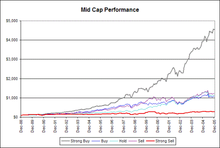 Mid-cap-backtest